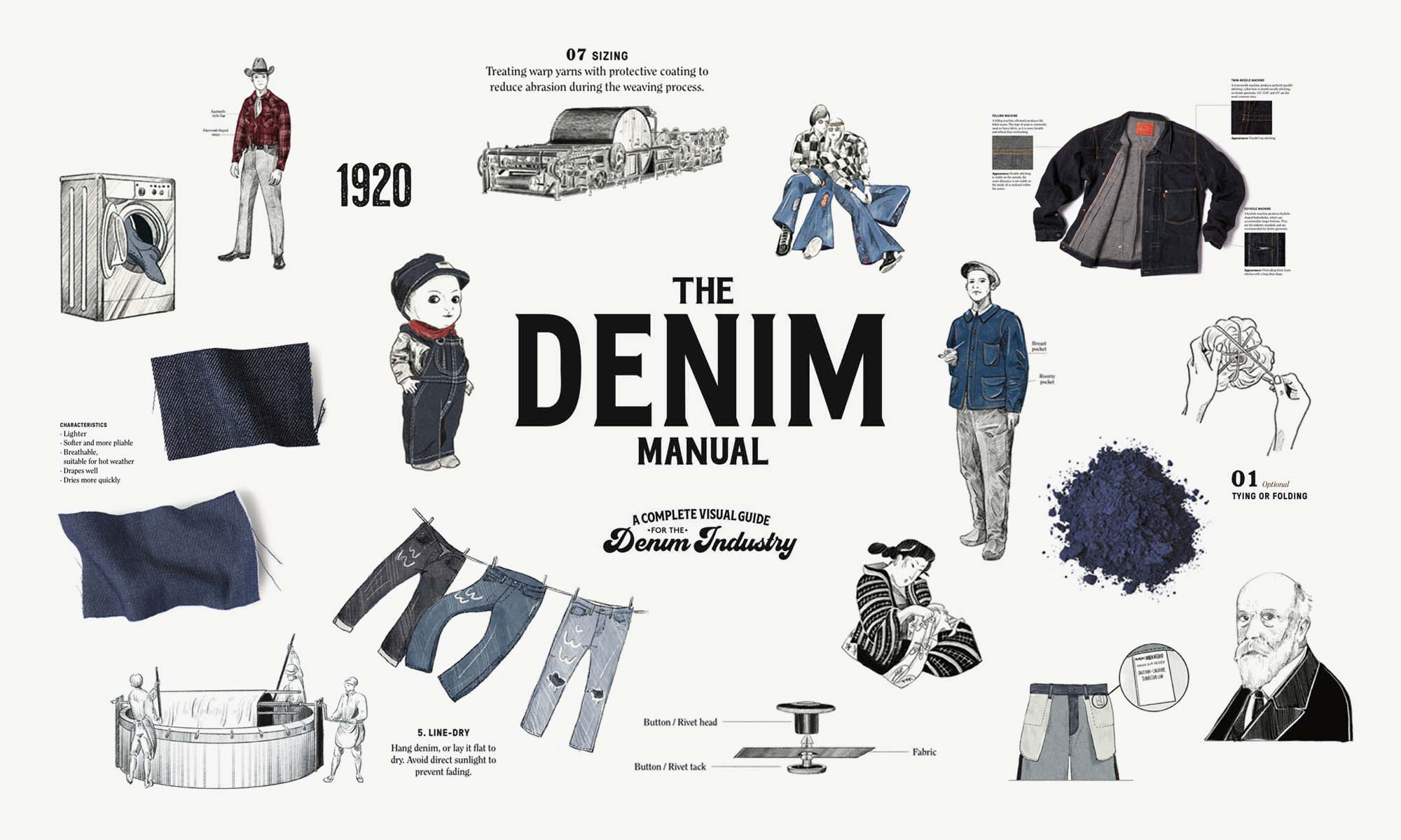 The Denim Manual: A Complete Visual Guide for the Denim Industry - Image 6